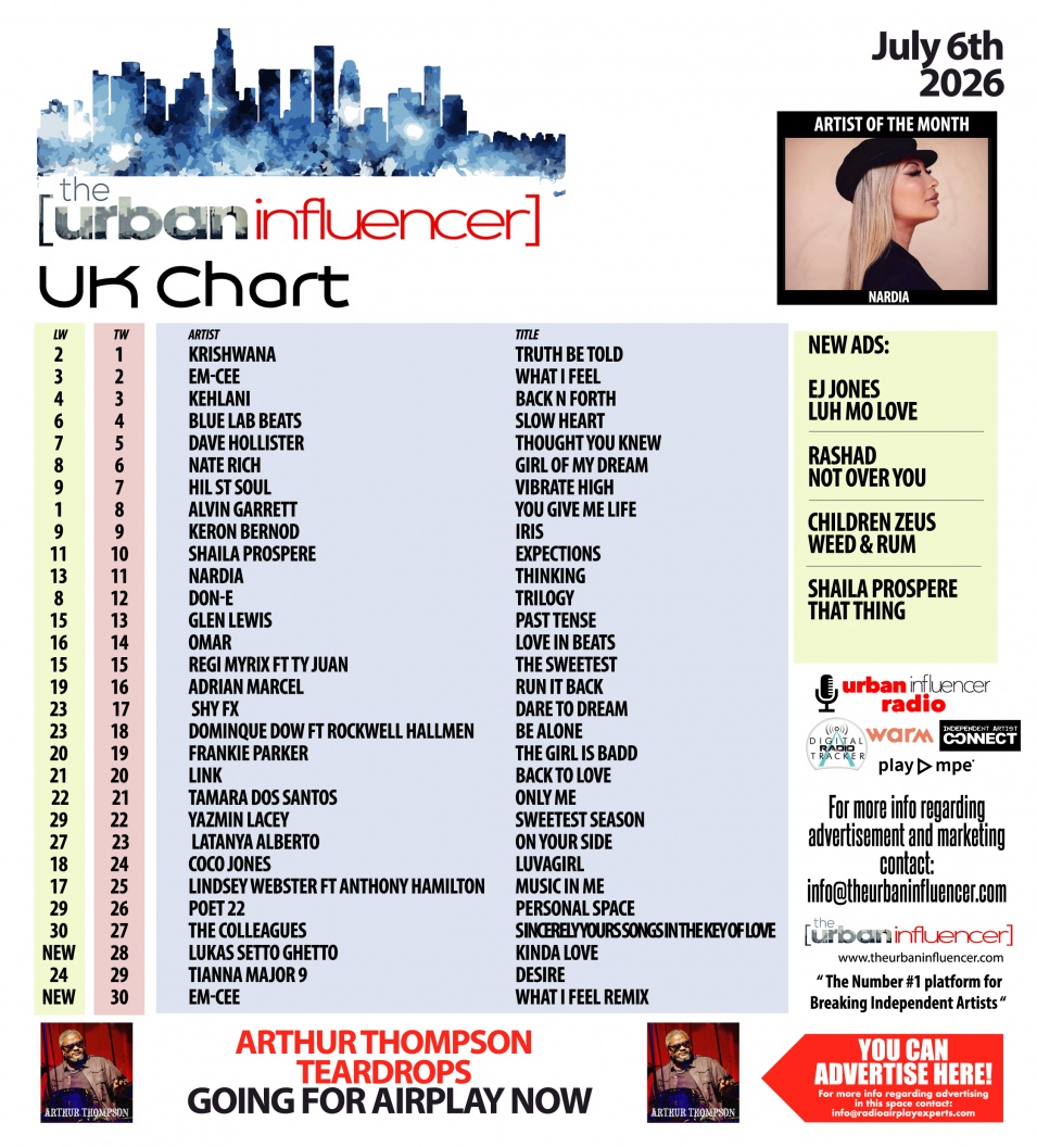 Image: UK Chart Chart: Jul 6th 2026