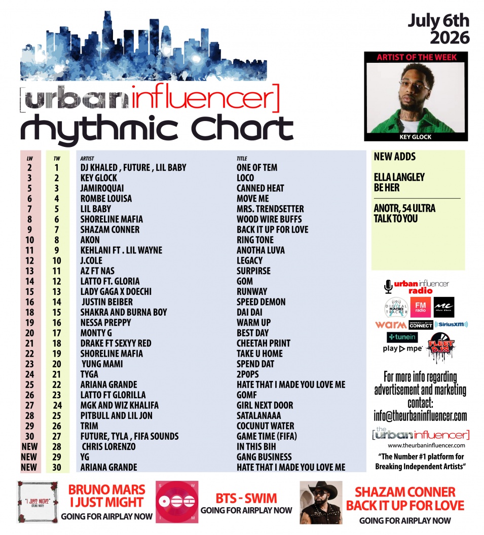 Image: Rhythmic Chart: Jul 6th 2026