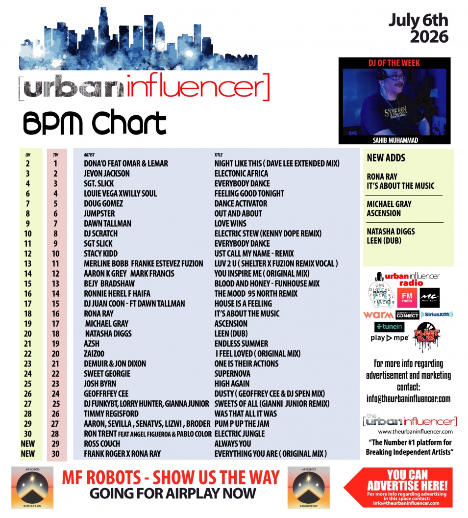 Image: BPM Chart: Jul 6th 2026