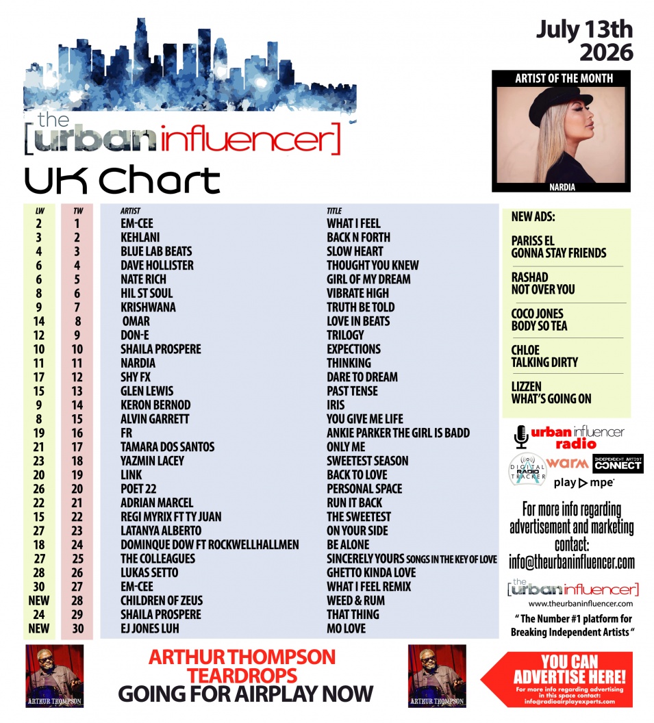 Image: UK Chart Chart: Jul 13th 2026