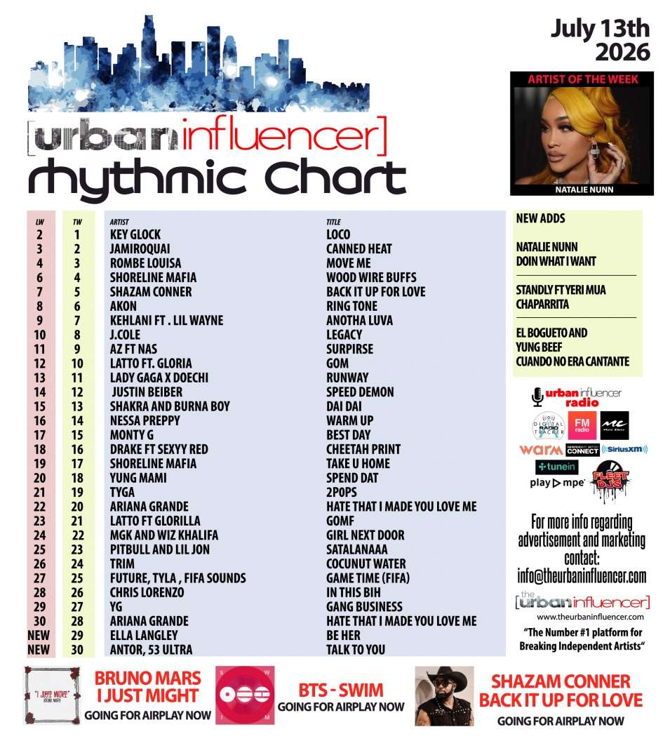 Image: Rhythmic Chart: Jul 13th 2026