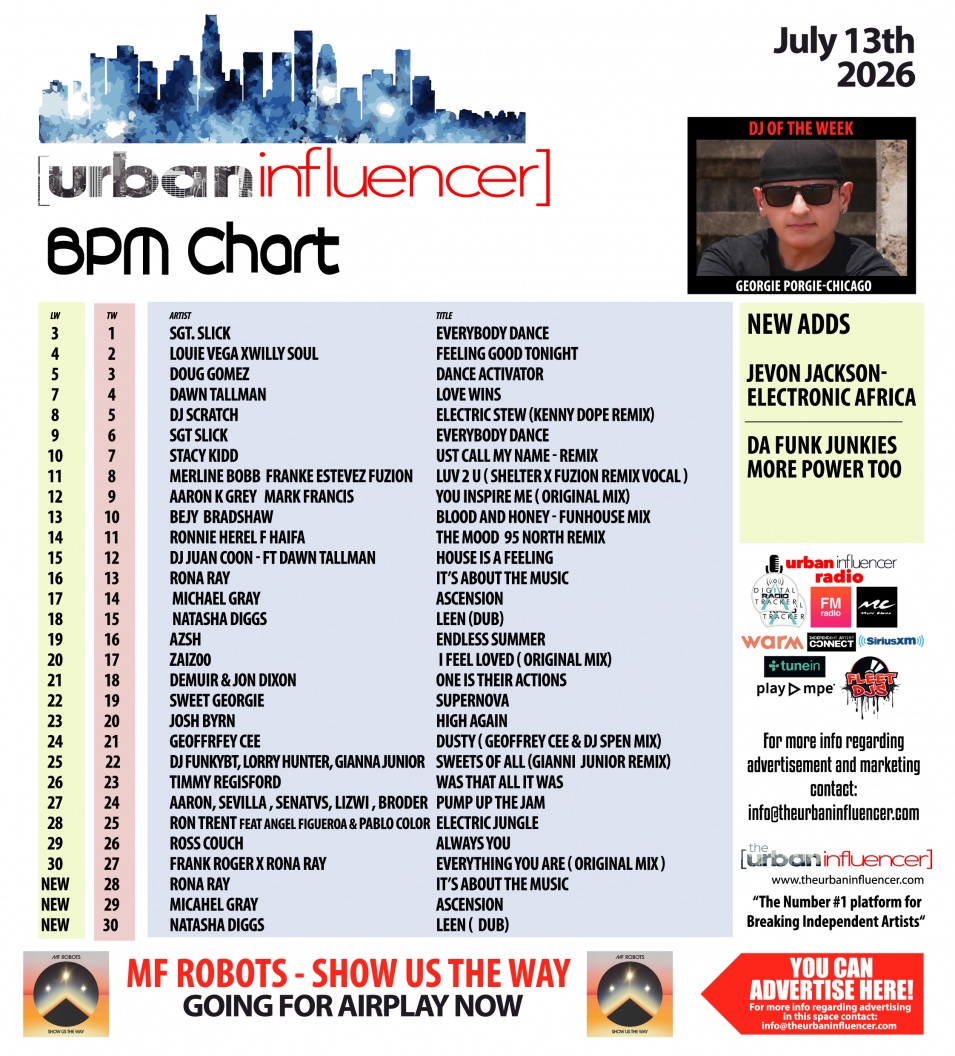 Image: BPM Chart: Jul 13th 2026