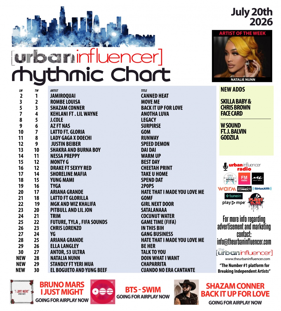 Image: Rhythmic Chart: Jul 20th 2026