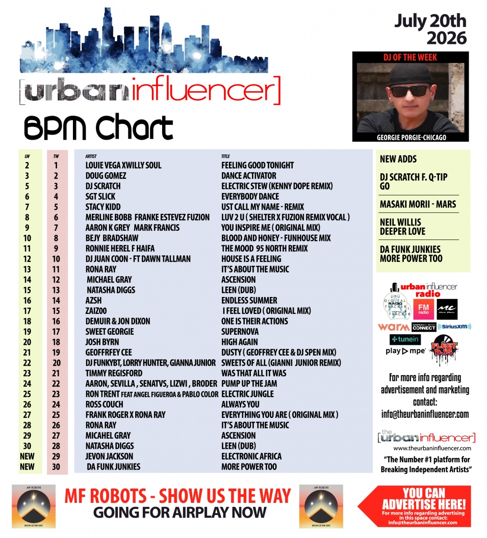 Image: BPM Chart: Jul 20th 2026