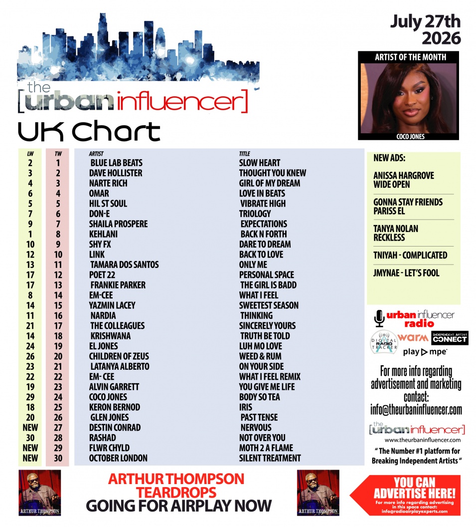 Image: UK Chart Chart: Jul 27th 2026