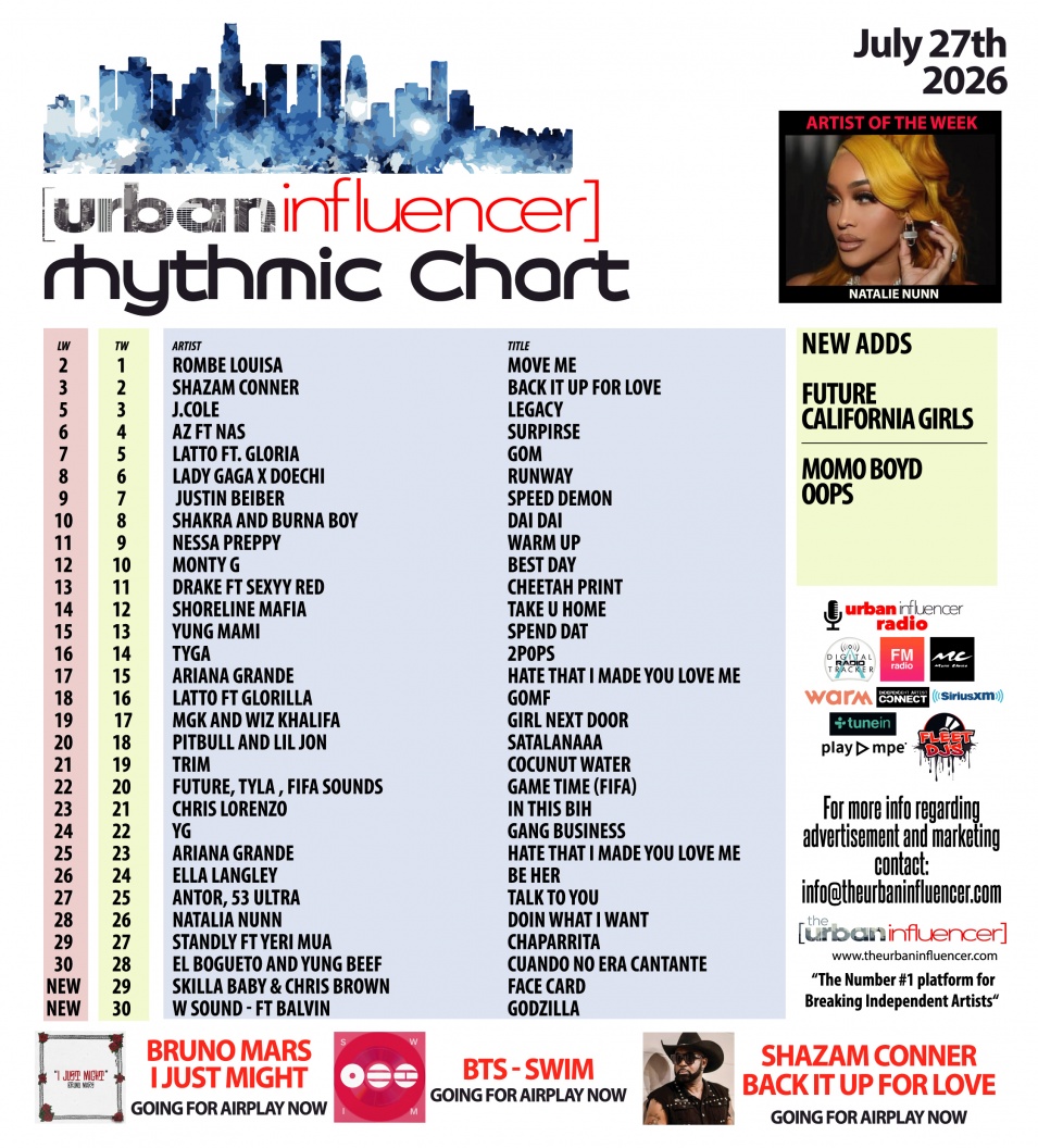 Image: Rhythmic Chart: Jul 27th 2026