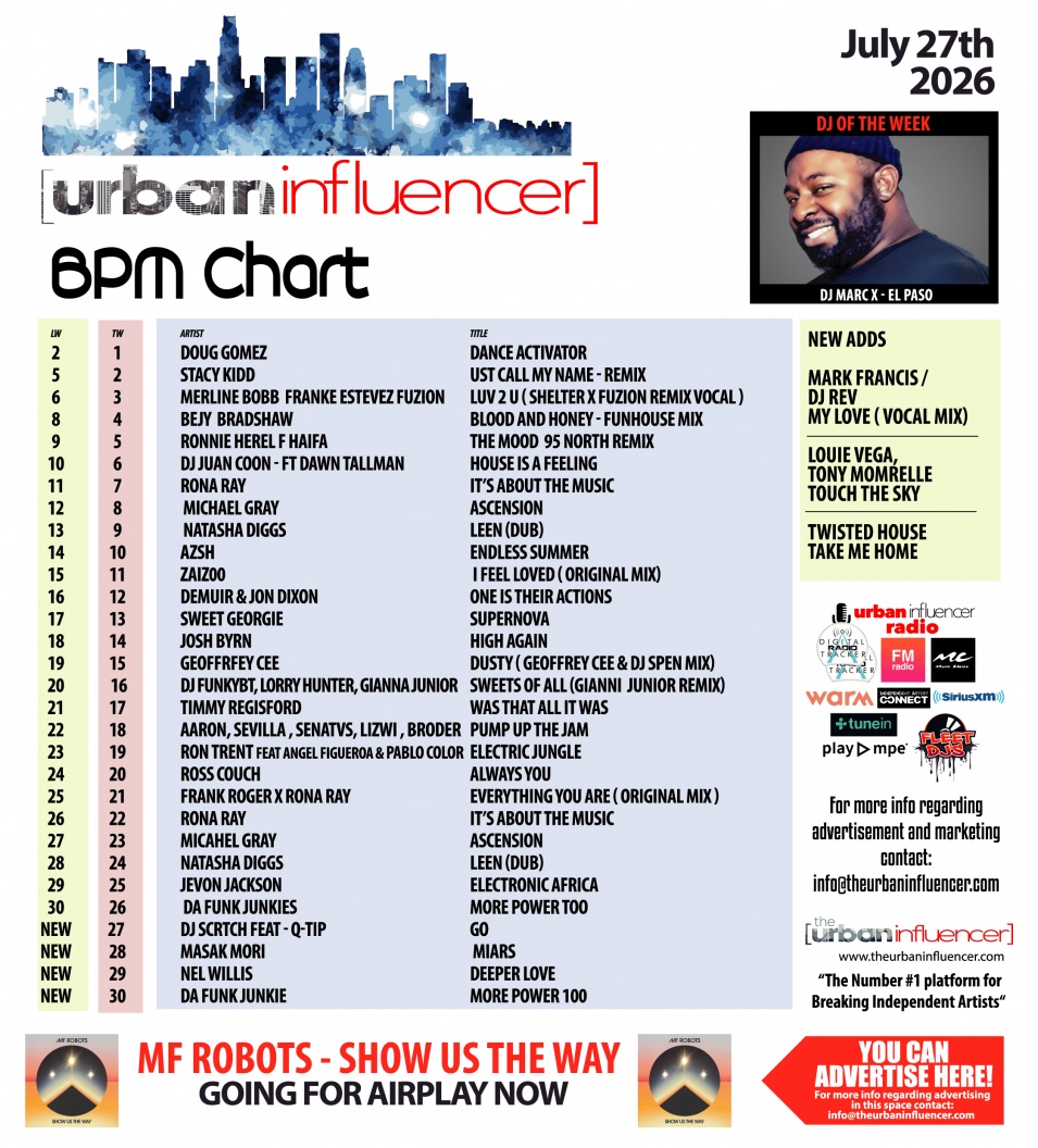 Image: BPM Chart: Jul 27th 2026