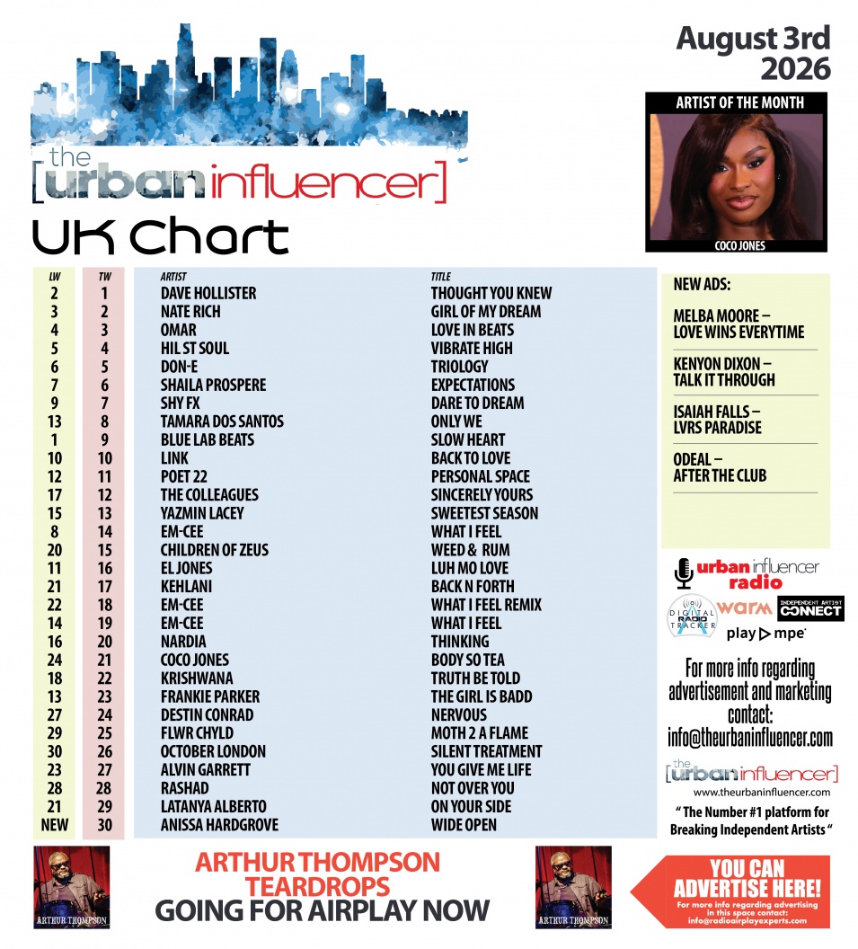 Image: UK Chart Chart: Aug 3rd 2026