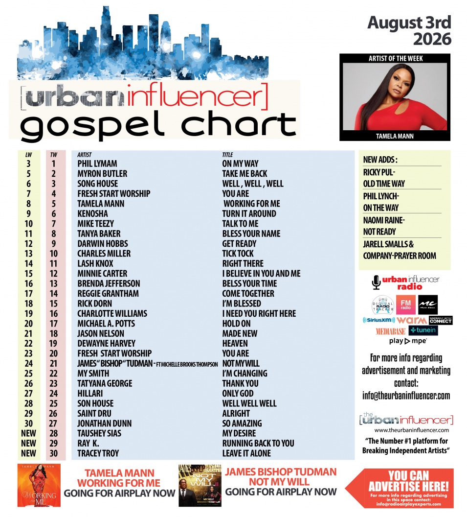 Image: Gospel Chart: Aug 3rd 2026