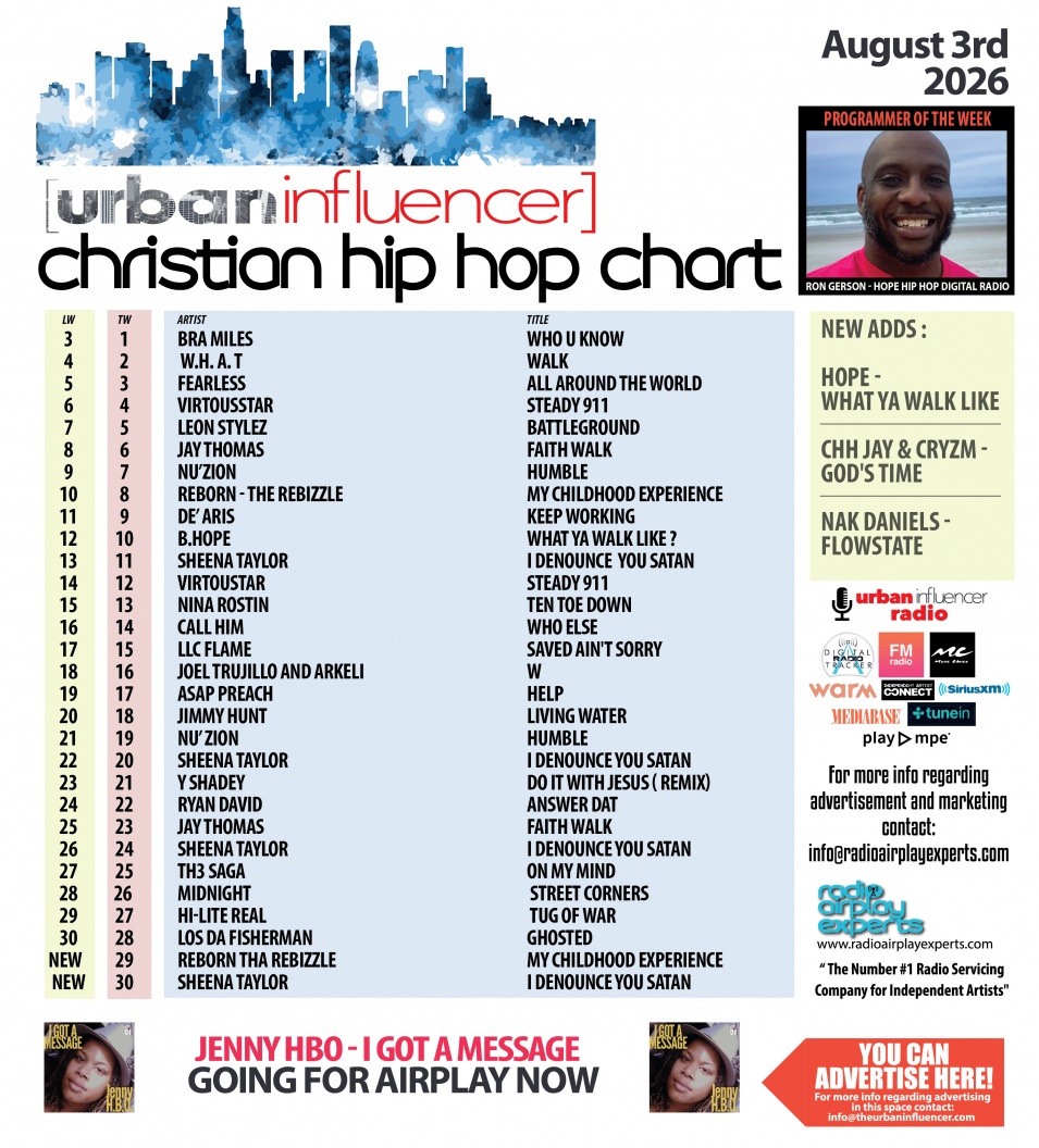 Image: Christian Hip Hop Chart: Aug 3rd 2026