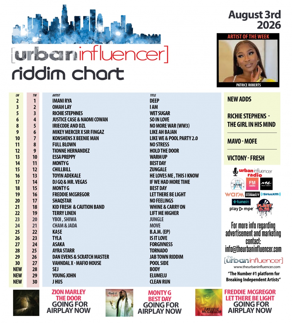 Image: Riddim Chart: Aug 3rd 2026