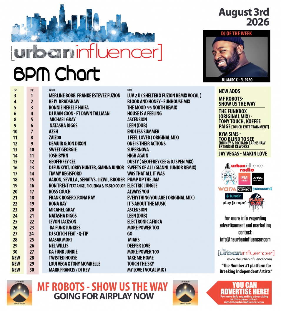 Image: BPM Chart: Aug 3rd 2026