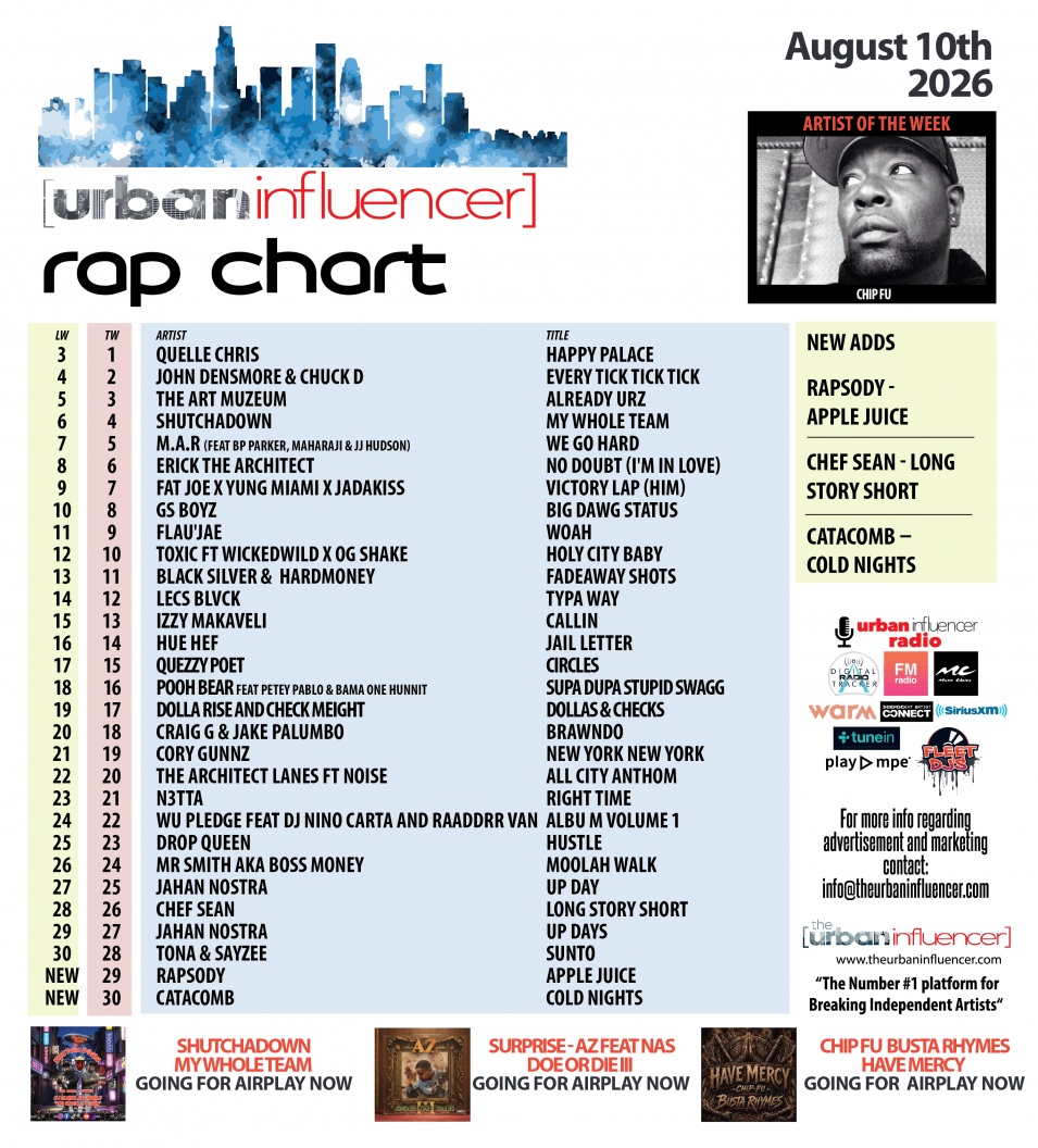Image: Rap Chart: Aug 10th 2026