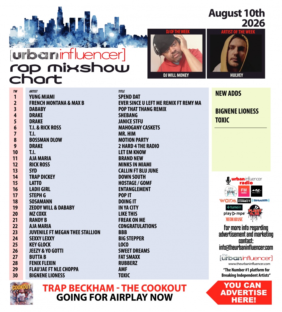 Image: Rap Mix Show Chart: Aug 10th 2026