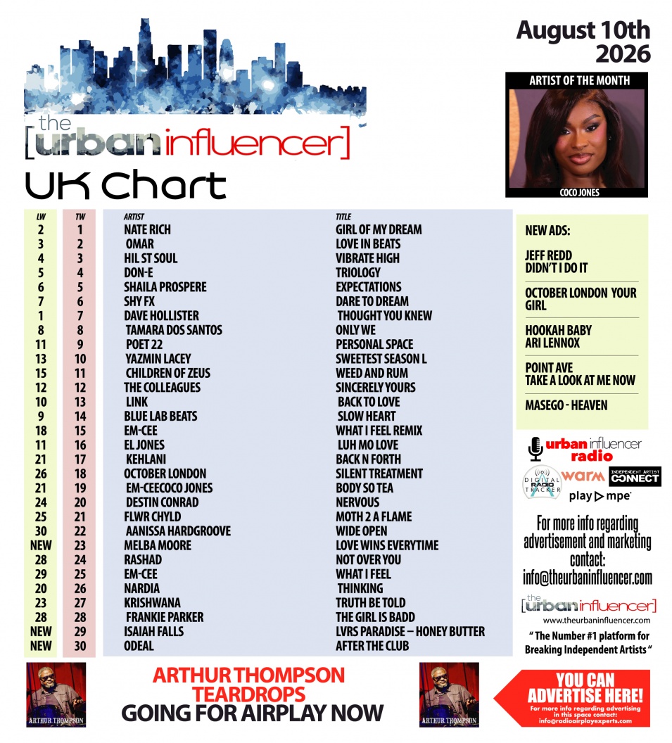 Image: UK Chart Chart: Aug 10th 2026