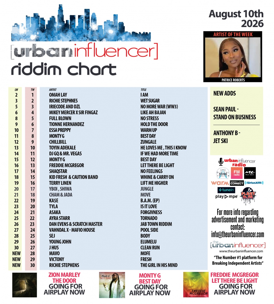 Image: Riddim Chart: Aug 10th 2026