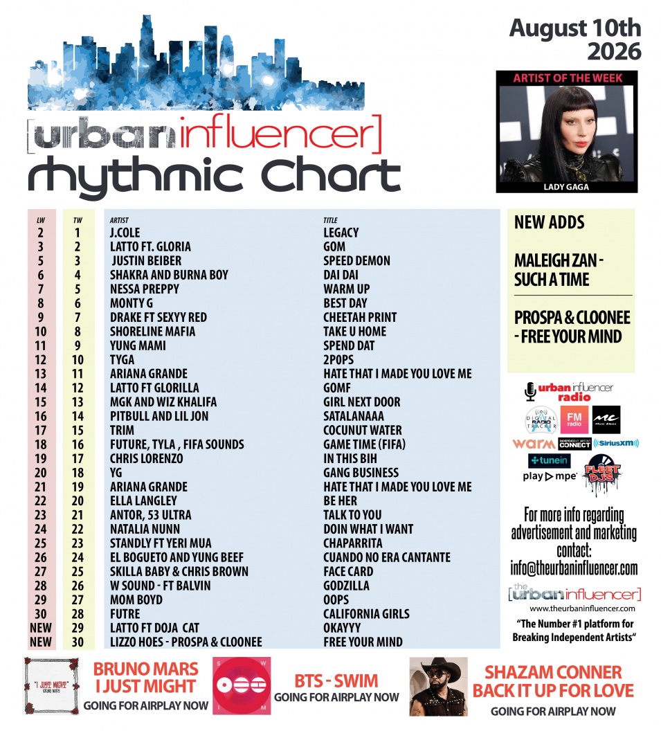 Image: Rhythmic Chart: Aug 10th 2026