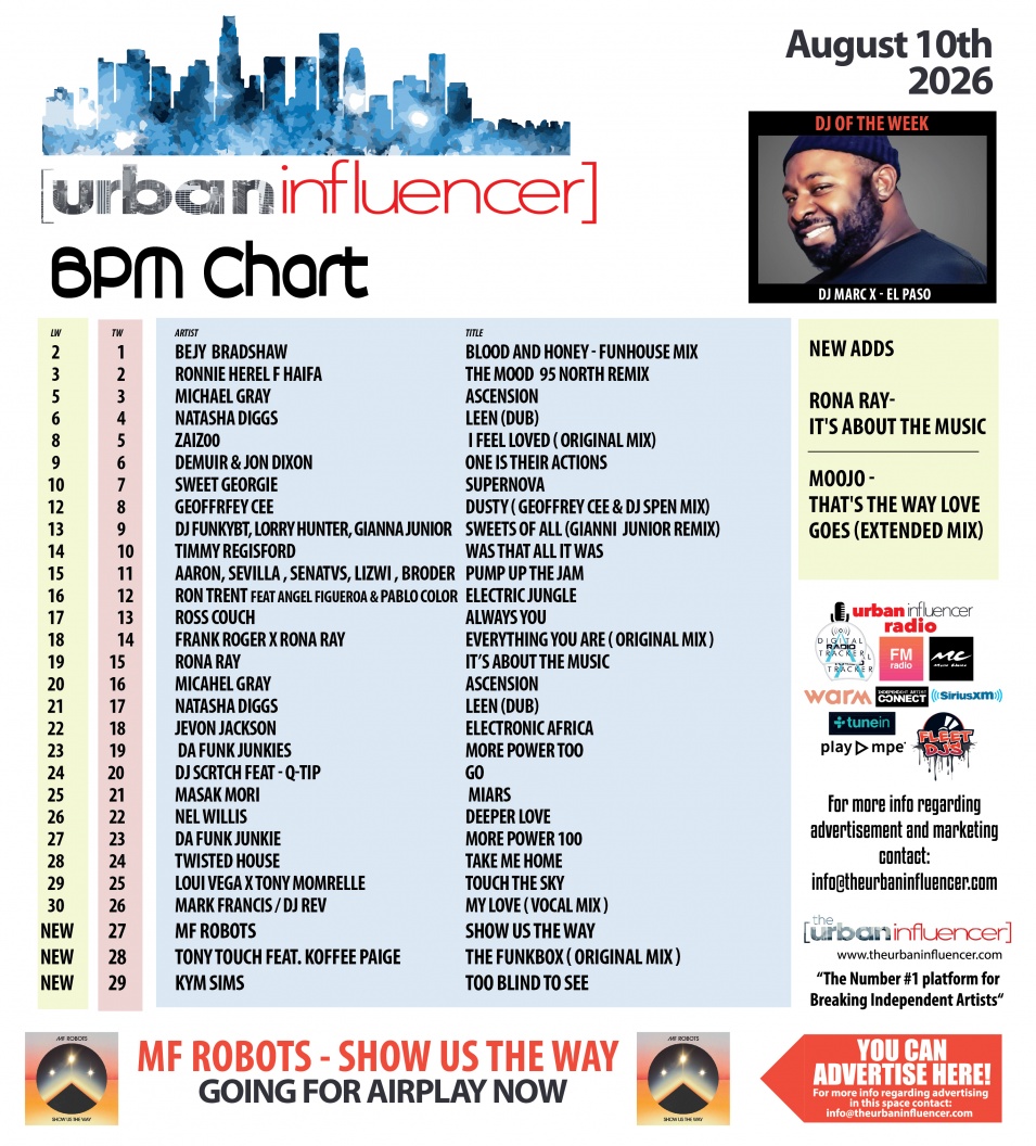 Image: BPM Chart: Aug 10th 2026