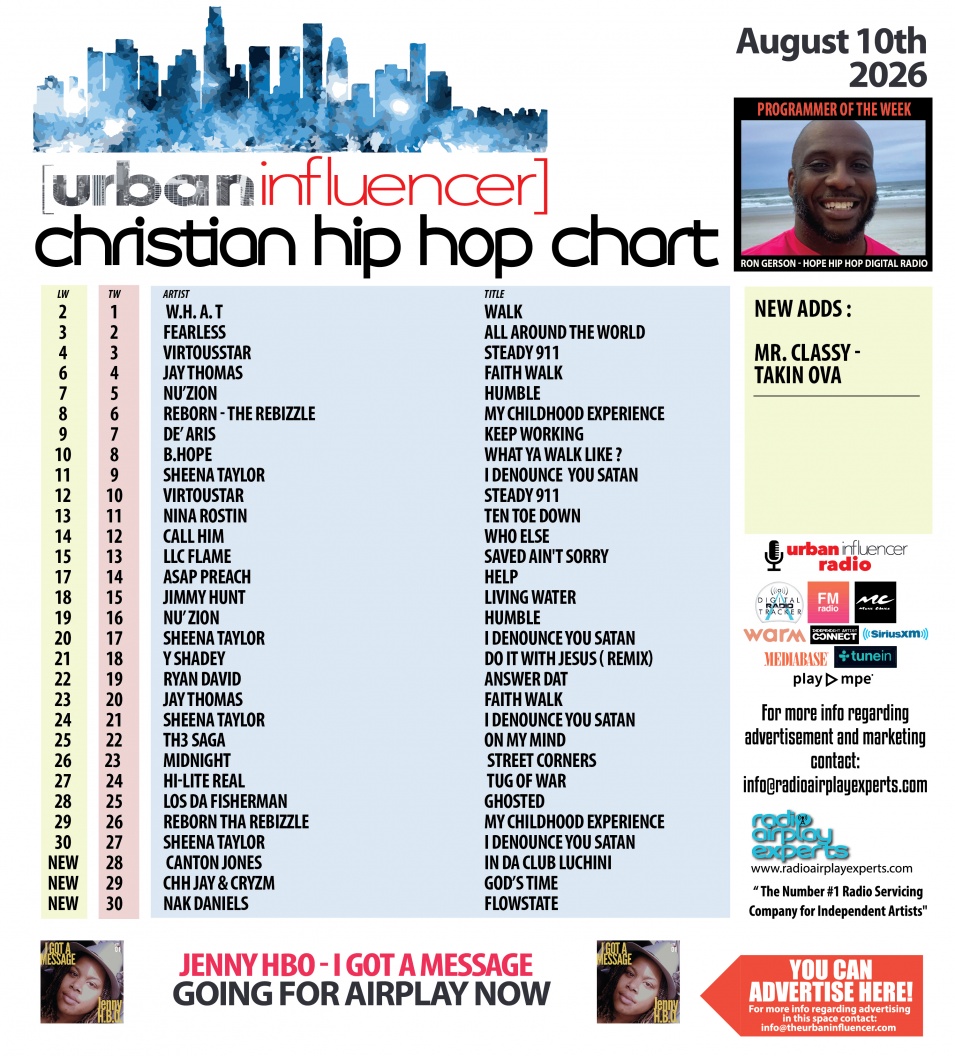Image: Christian Hip Hop Chart: Aug 10th 2026