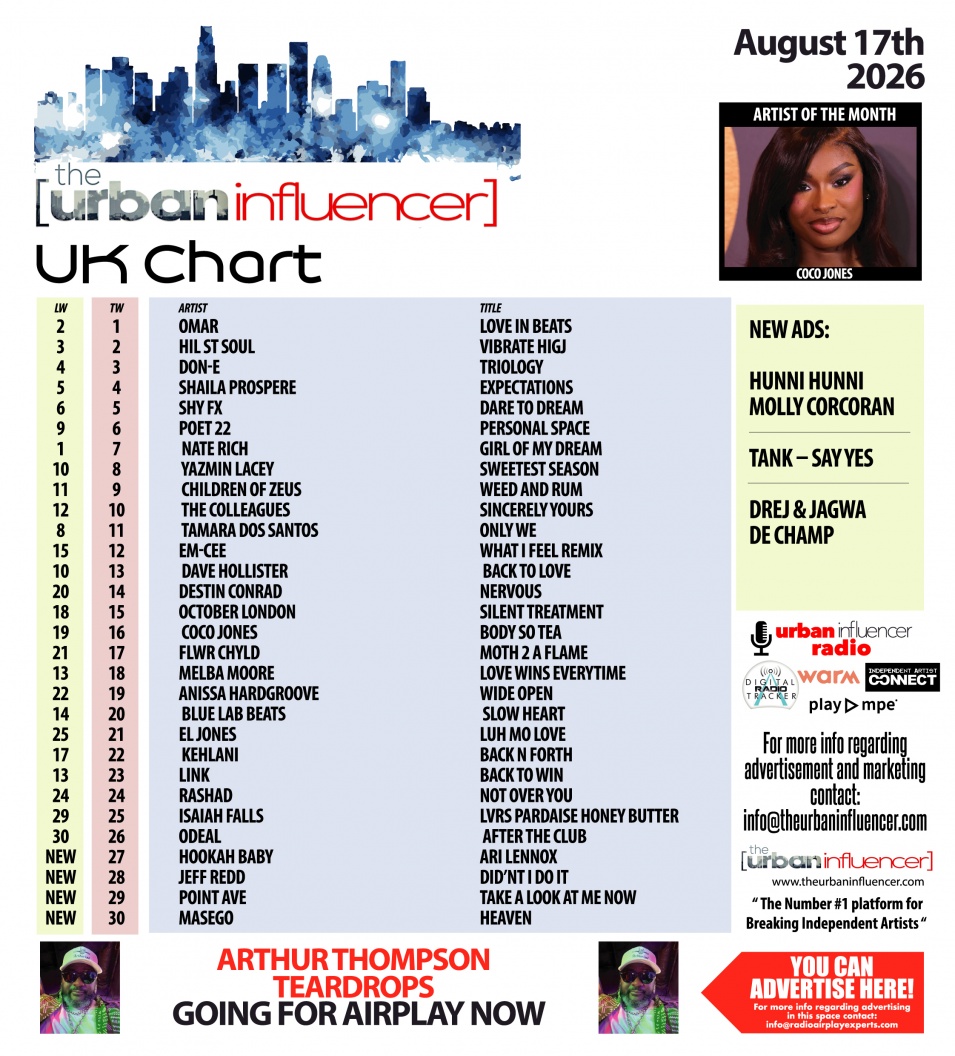 Image: UK Chart Chart: Aug 17th 2026