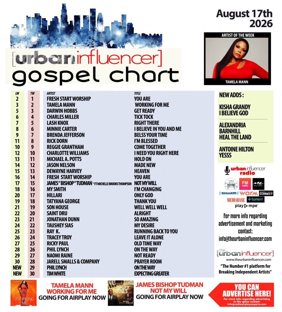 Image: Gospel Chart: Aug 17th 2026