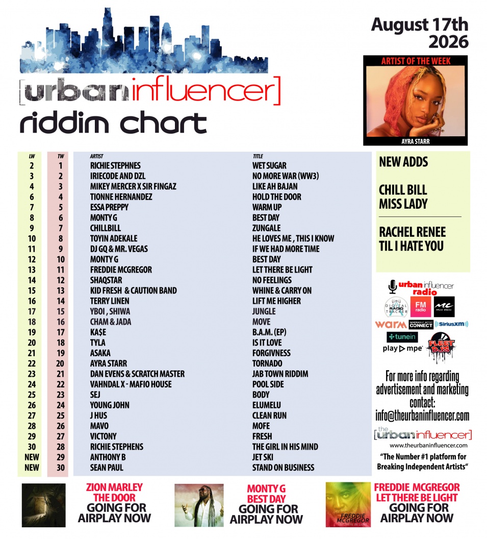 Image: Riddim Chart: Aug 17th 2026
