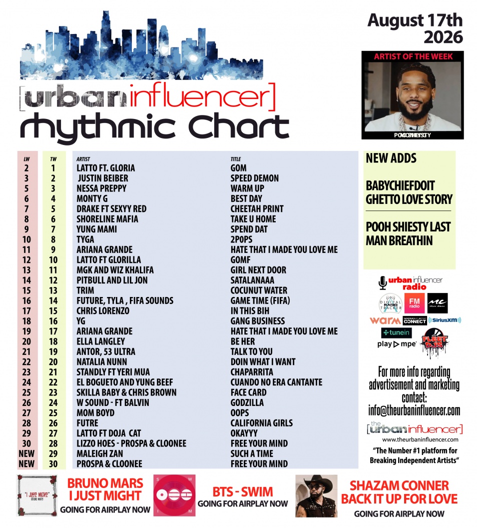 Image: Rhythmic Chart: Aug 17th 2026