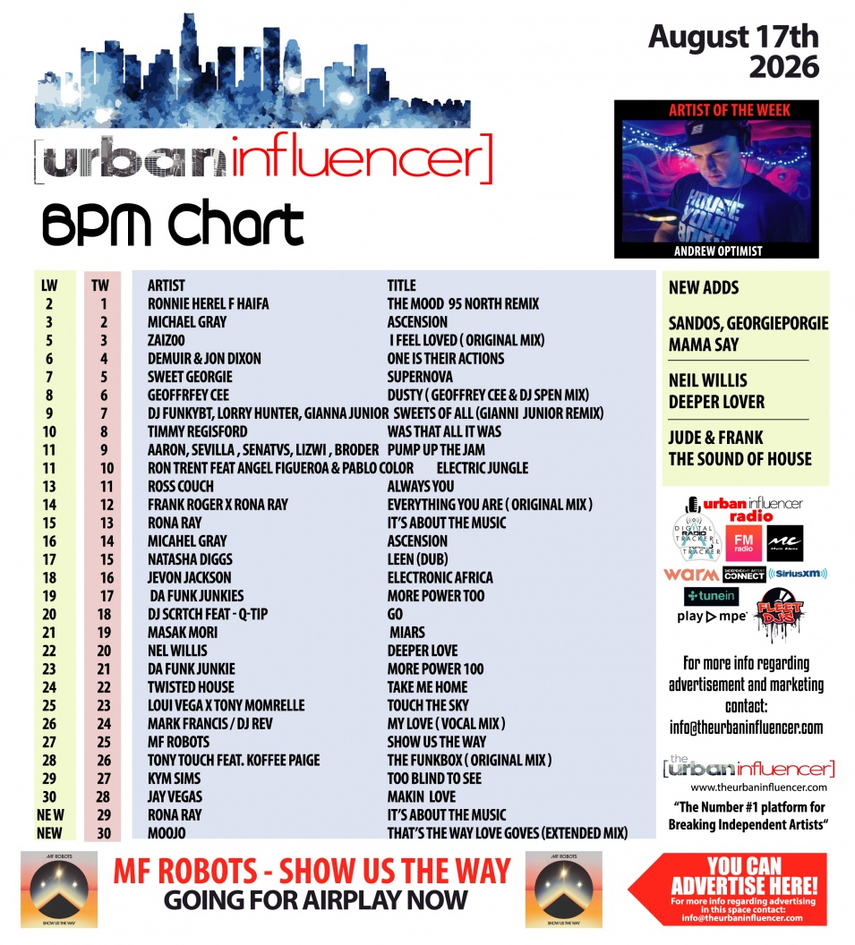 Image: BPM Chart: Aug 17th 2026
