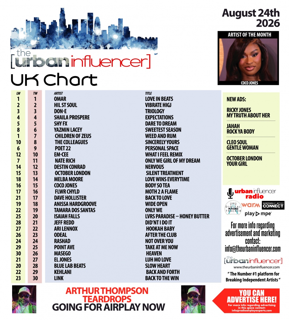 Image: UK Chart Chart: Aug 24th 2026