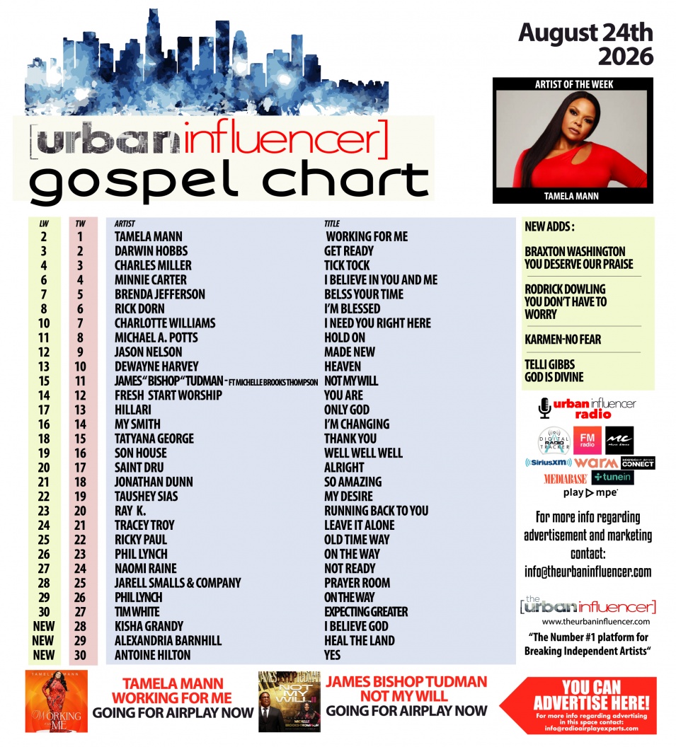 Image: Gospel Chart: Aug 24th 2026