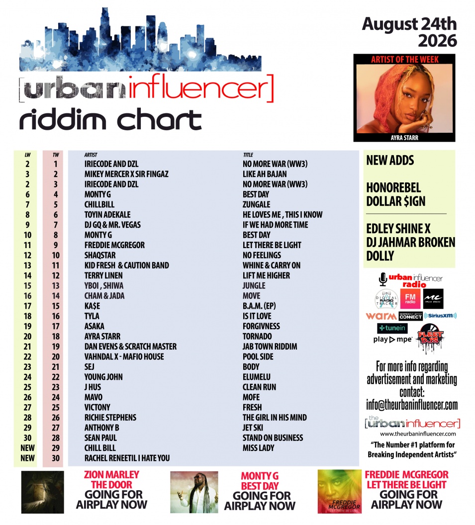Image: Riddim Chart: Aug 24th 2026