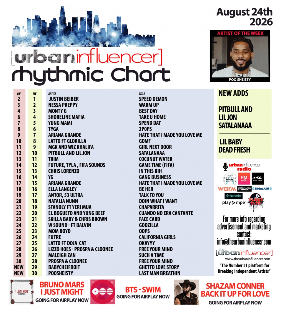 Image: Rhythmic Chart: Aug 24th 2026