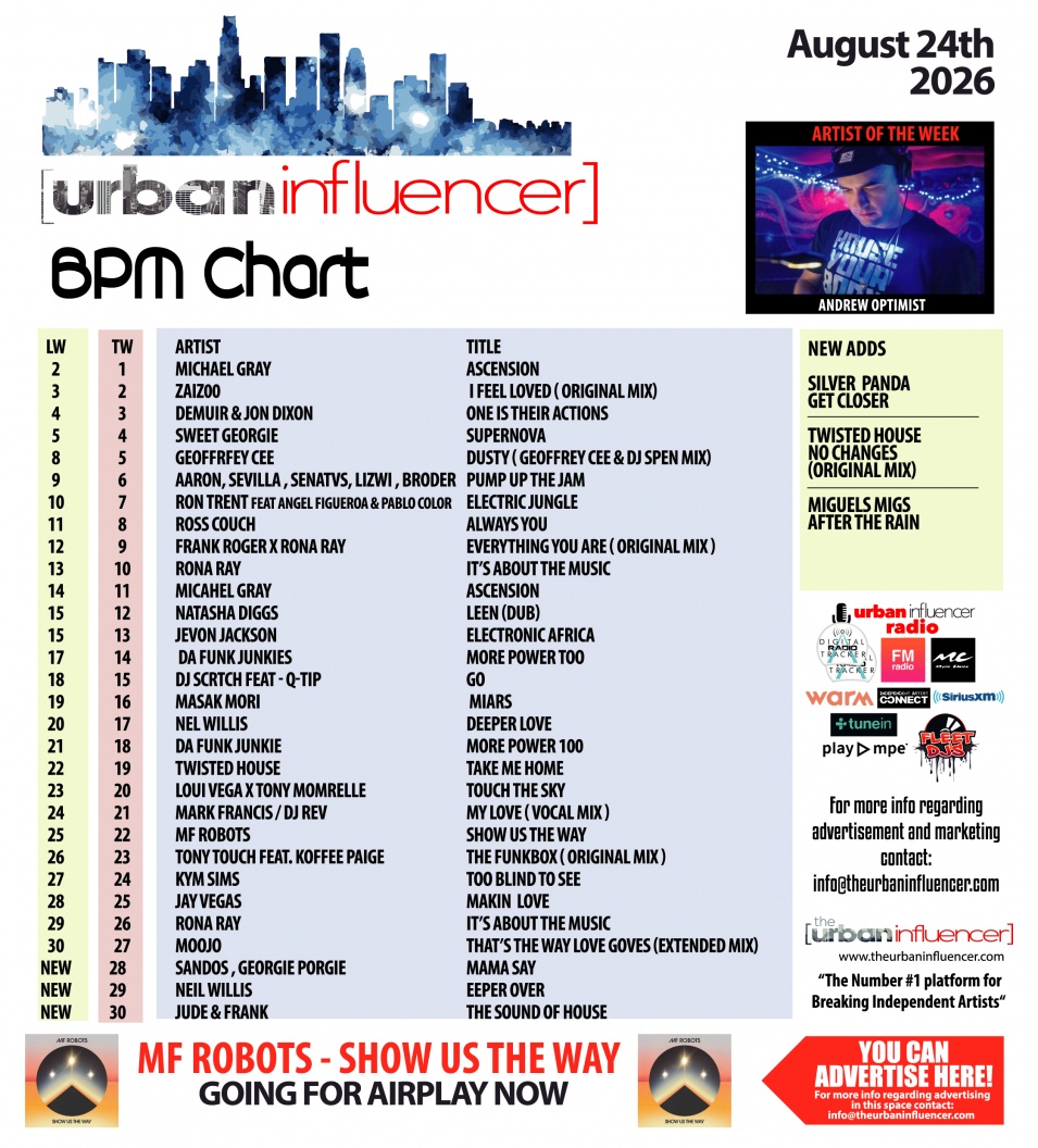 Image: BPM Chart: Aug 24th 2026