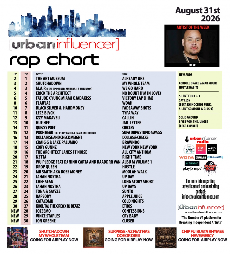 Image: Rap Chart: Aug 31st 2026