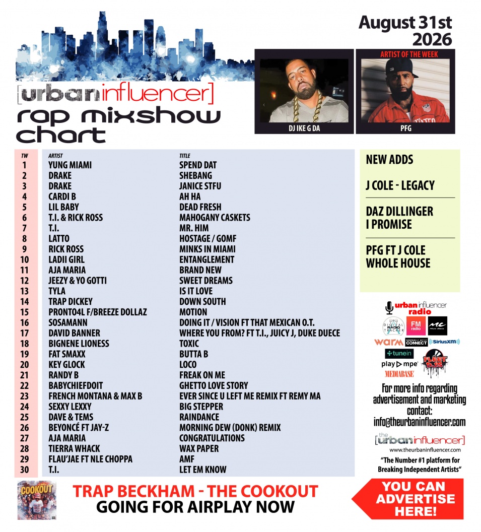 Image: Rap Mix Show Chart: Aug 31st 2026