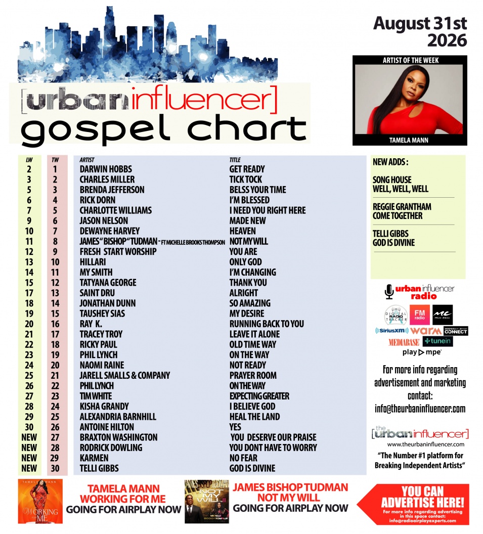 Image: Gospel Chart: Aug 31st 2026