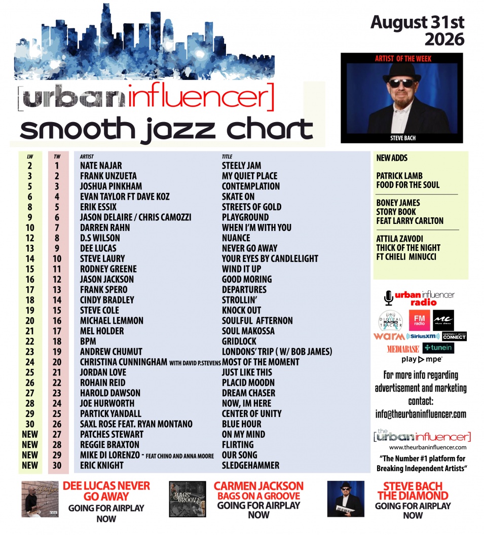 Image: Smooth Jazz Chart: Aug 31st 2026