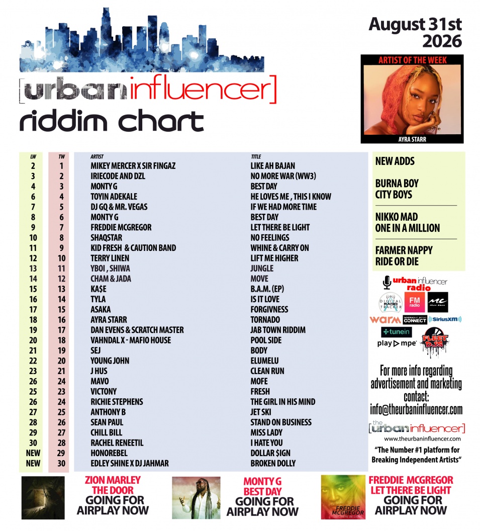 Image: Riddim Chart: Aug 31st 2026