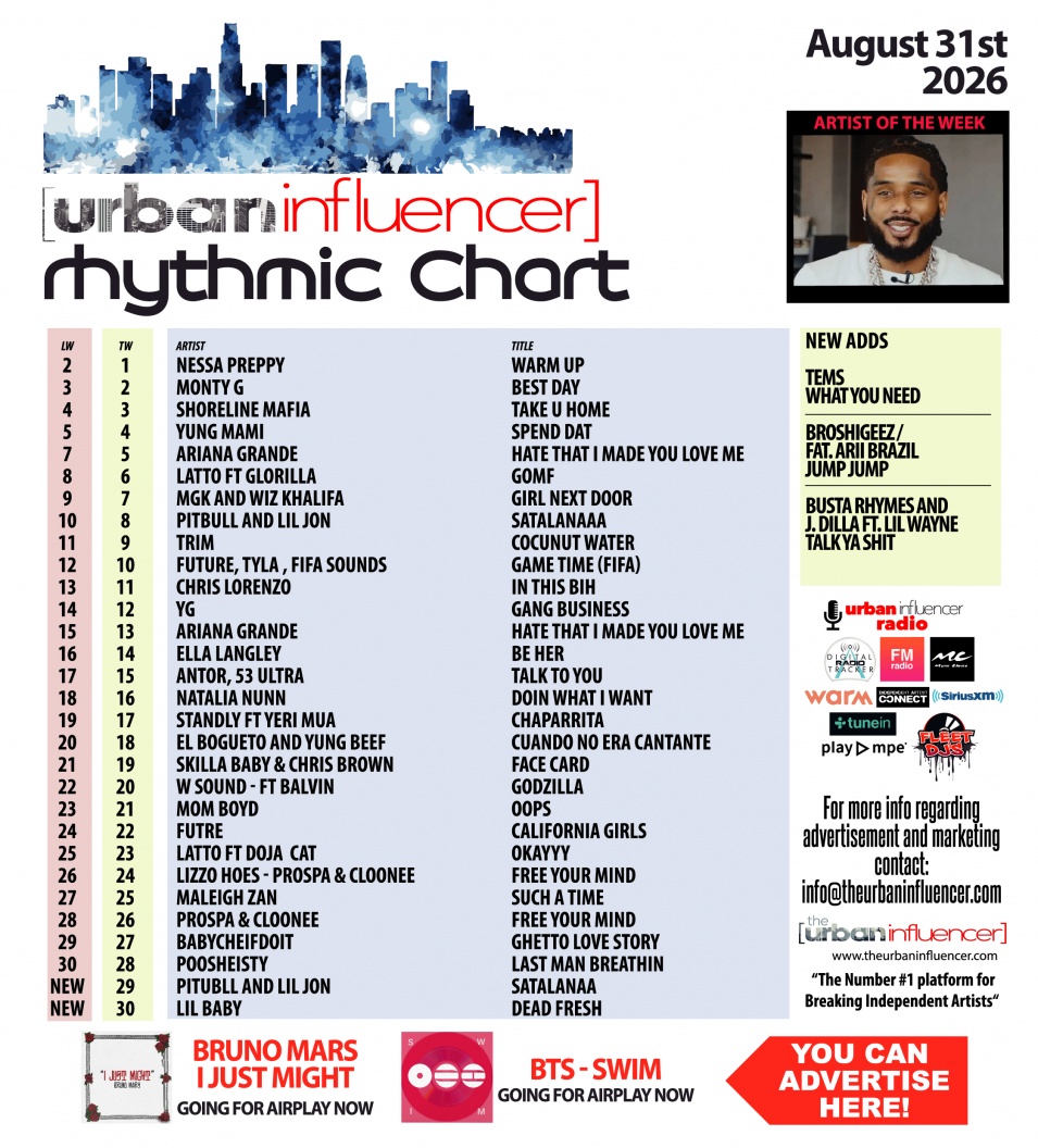 Image: Rhythmic Chart: Aug 31st 2026