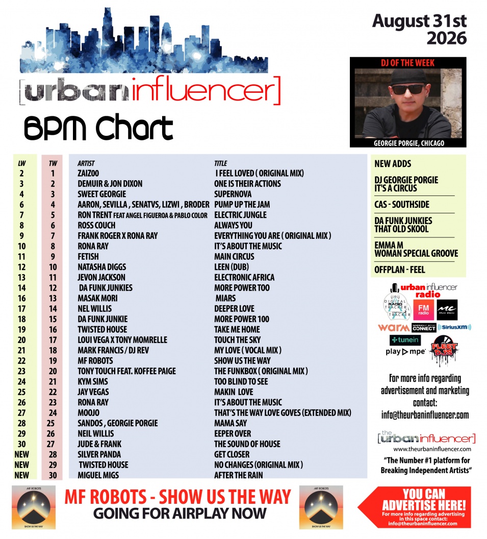 Image: BPM Chart: Aug 31st 2026