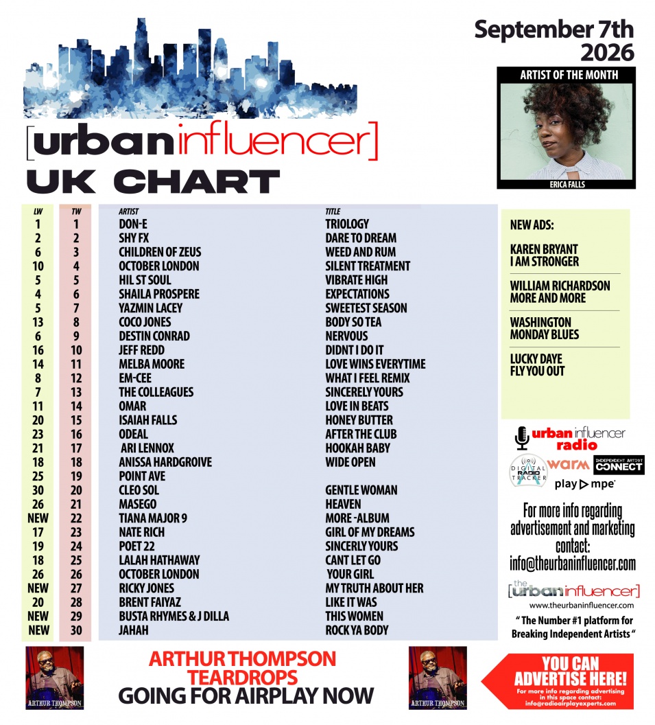 Image: UK Chart Chart: Sep 8th 2026