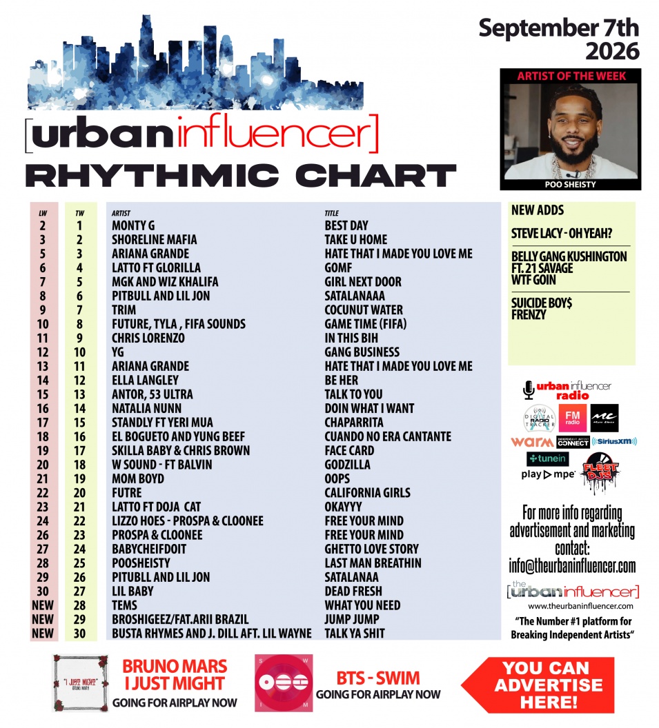 Image: Rhythmic Chart: Sep 8th 2026