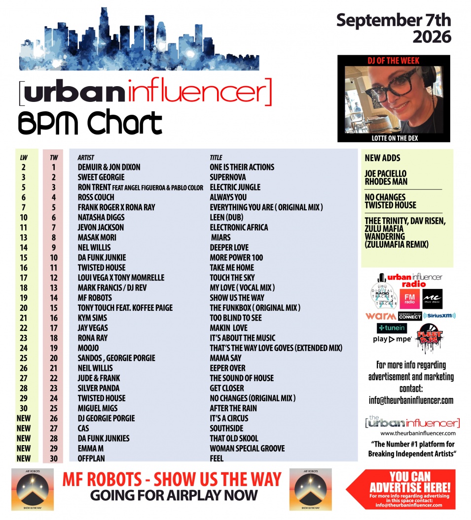 Image: BPM Chart: Sep 8th 2026