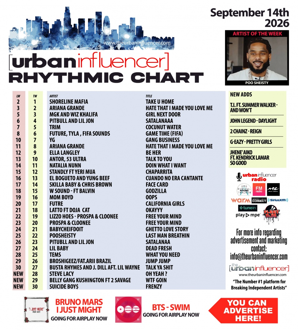 Image: Rhythmic Chart: Sep 15th 2026