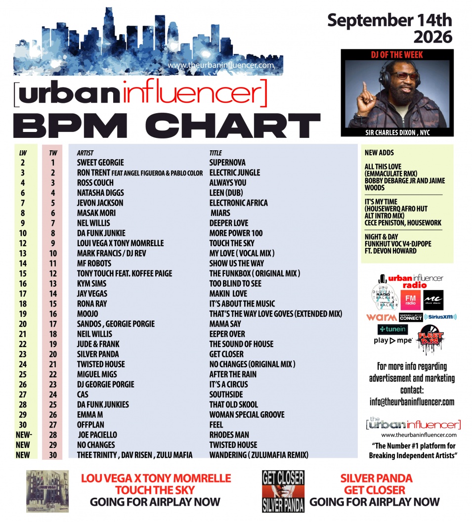 Image: BPM Chart: Sep 15th 2026