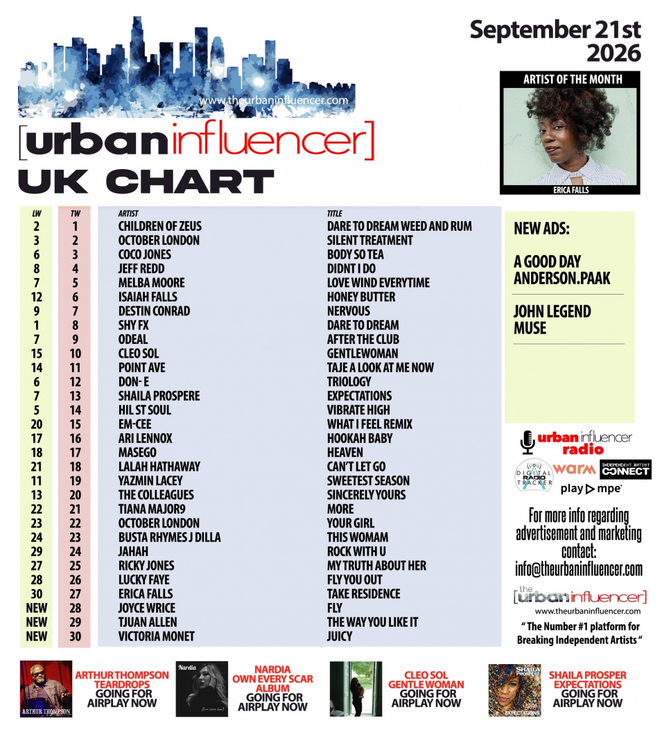 Image: UK Chart Chart: Sep 21st 2026