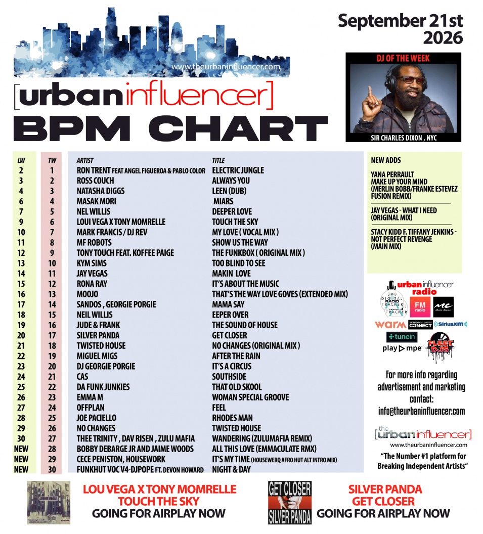 Image: BPM Chart: Sep 21st 2026