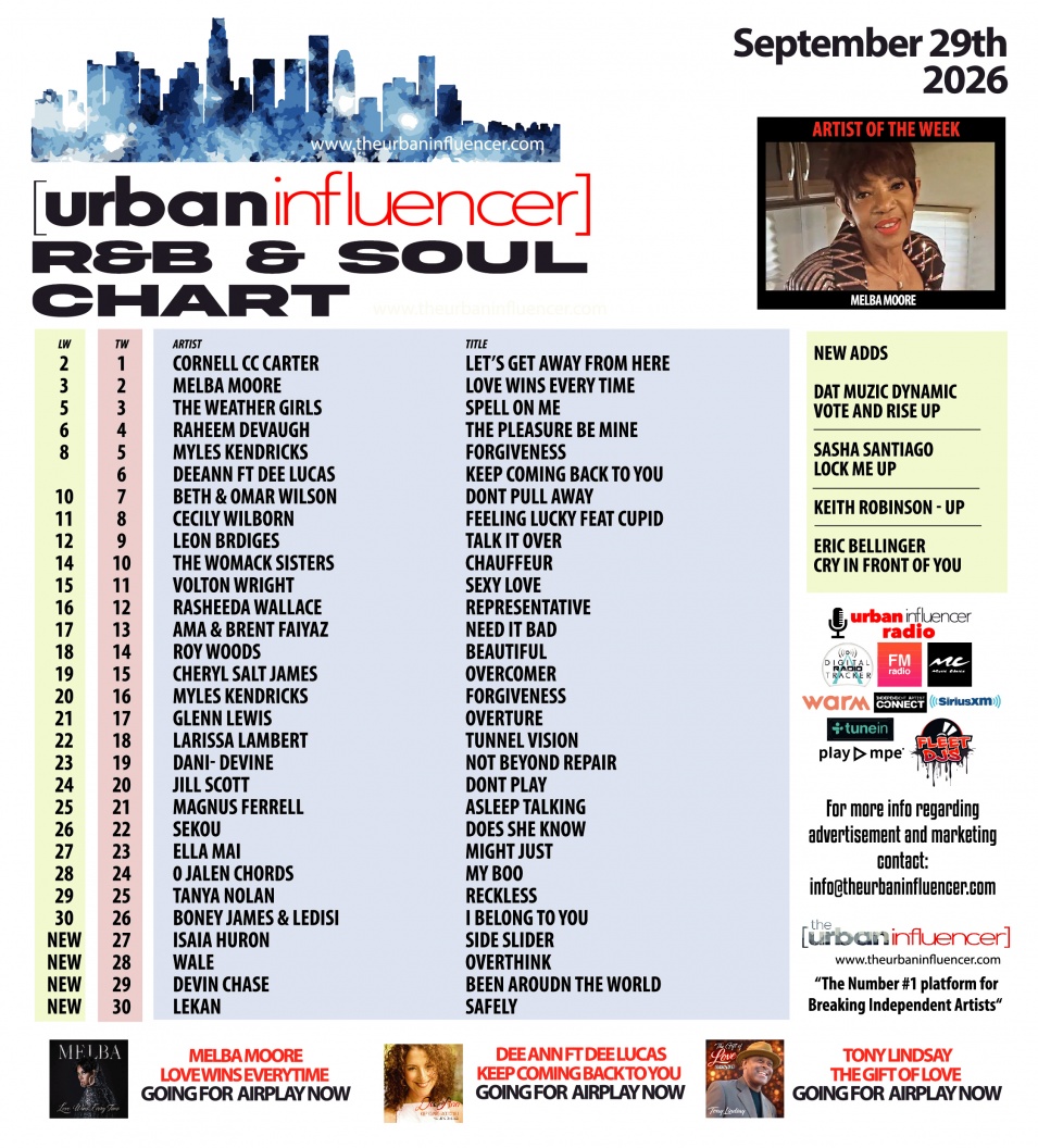 Image: R&B Chart: Sep 28th 2026