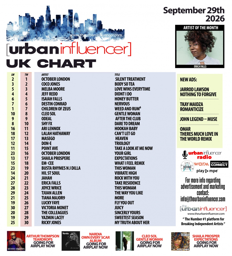 Image: UK Chart Chart: Sep 28th 2026