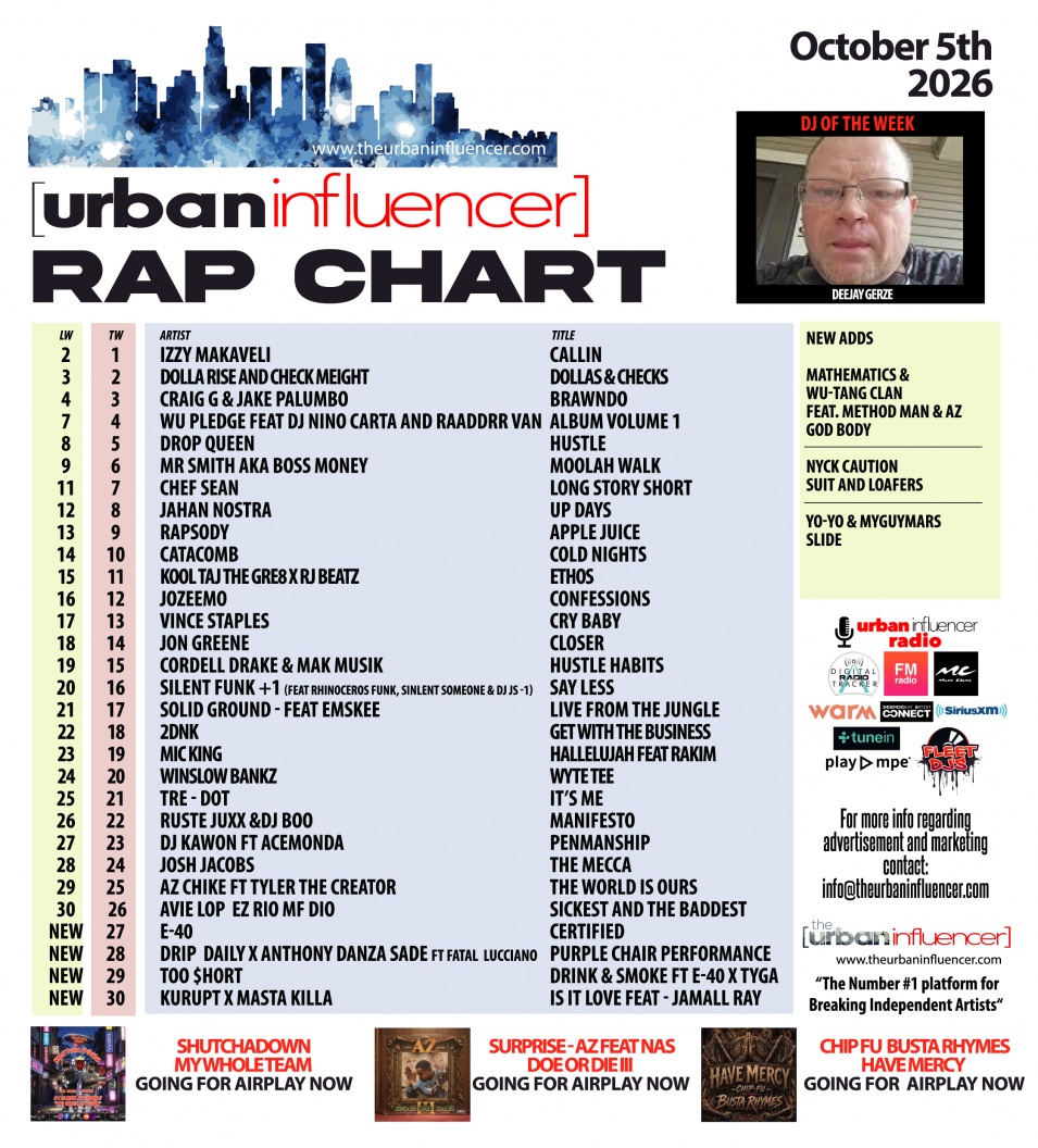Image: Rap Chart: Oct 5th 2026